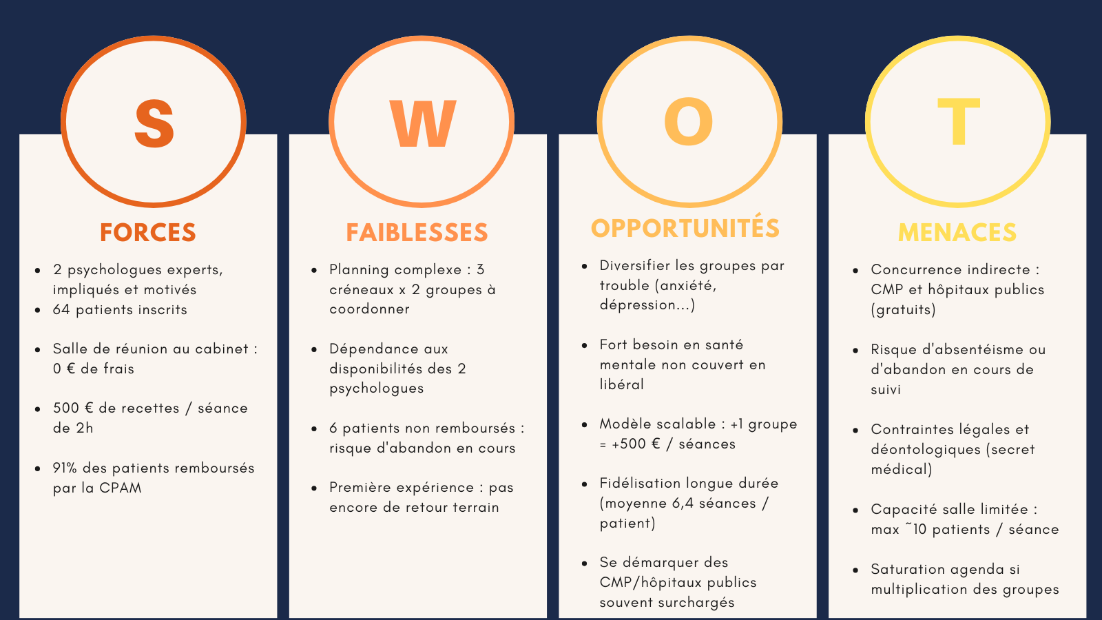 SWOT